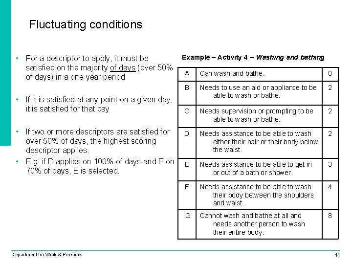 Fluctuating conditions Example – Activity 4 – Washing and bathing • For a descriptor