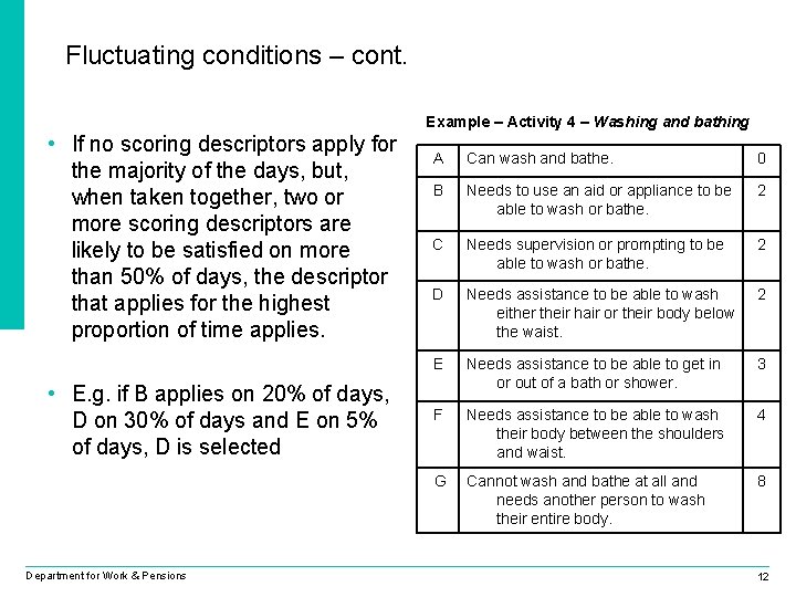 Fluctuating conditions – cont. Example – Activity 4 – Washing and bathing • If