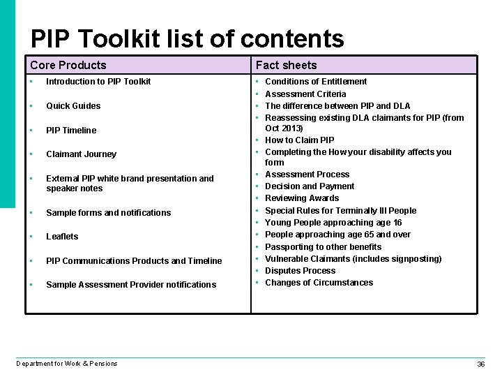 PIP Toolkit list of contents Core Products Fact sheets • Introduction to PIP Toolkit