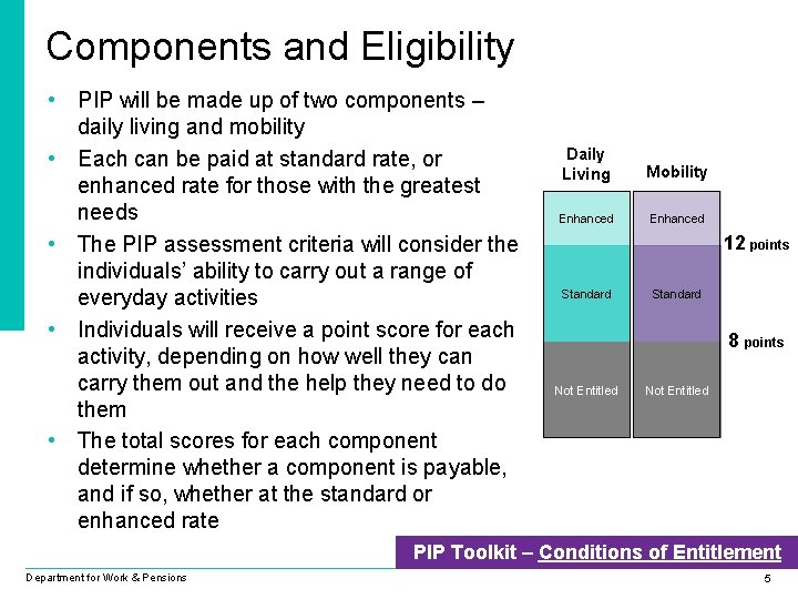 Components and Eligibility • PIP will be made up of two components – daily