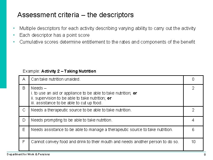 Assessment criteria – the descriptors • Multiple descriptors for each activity describing varying ability