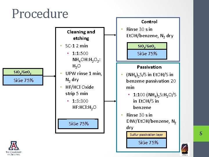 Procedure Si. O 2/Ge. O 2 Si. Ge 75% Cleaning and etching • SC-1