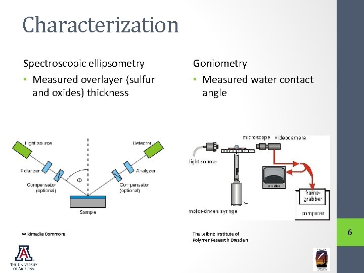 Characterization Spectroscopic ellipsometry • Measured overlayer (sulfur and oxides) thickness Goniometry • Measured water