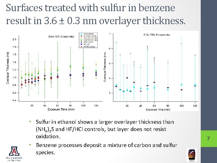 Surfaces treated with sulfur in benzene result in 3. 6 ± 0. 3 nm