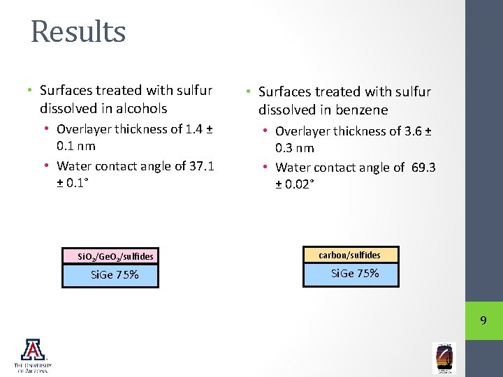 Results • Surfaces treated with sulfur dissolved in alcohols • Surfaces treated with sulfur