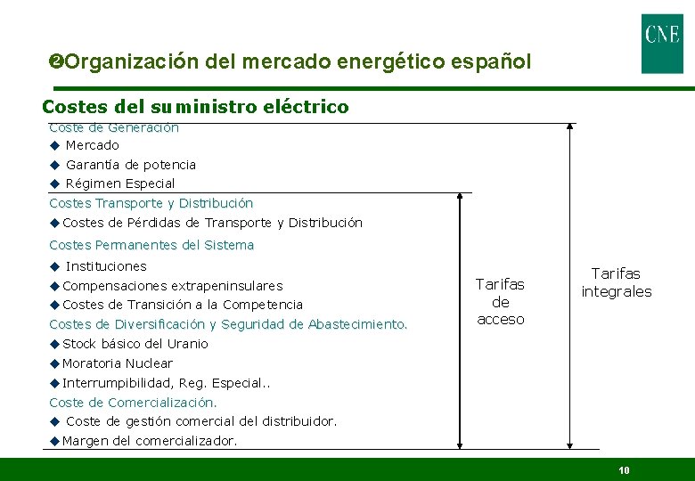  Organización del mercado energético español Costes del suministro eléctrico Coste de Generación u