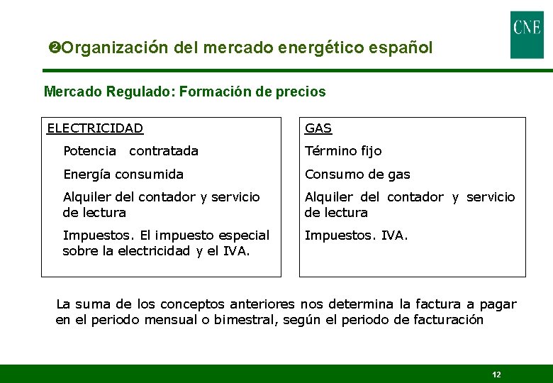  Organización del mercado energético español Mercado Regulado: Formación de precios ELECTRICIDAD Potencia contratada