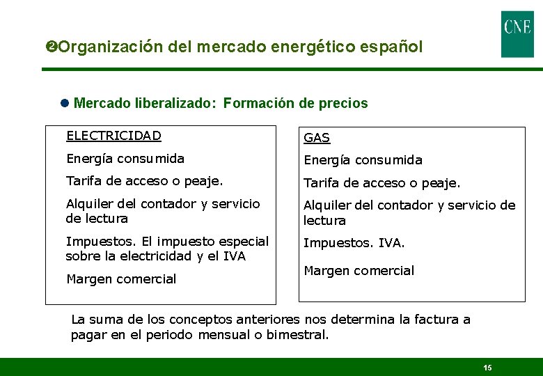  Organización del mercado energético español l Mercado liberalizado: Formación de precios ELECTRICIDAD GAS