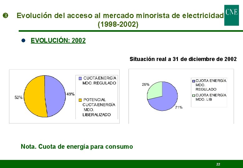  Evolución del acceso al mercado minorista de electricidad (1998 -2002) l EVOLUCIÓN: 2002