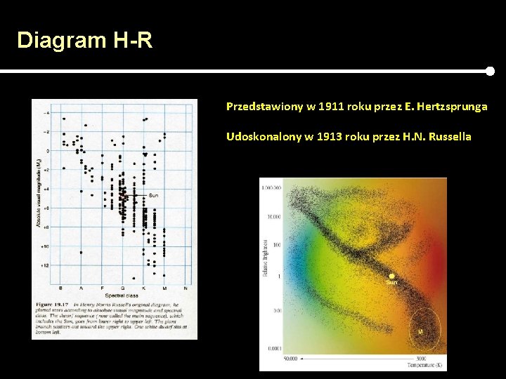 Diagram H-R Przedstawiony w 1911 roku przez E. Hertzsprunga Udoskonalony w 1913 roku przez Diagram H-R Przedstawiony w 1911 roku przez E. Hertzsprunga Udoskonalony w 1913 roku przez