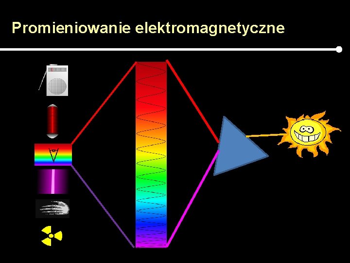 Promieniowanie elektromagnetyczne 