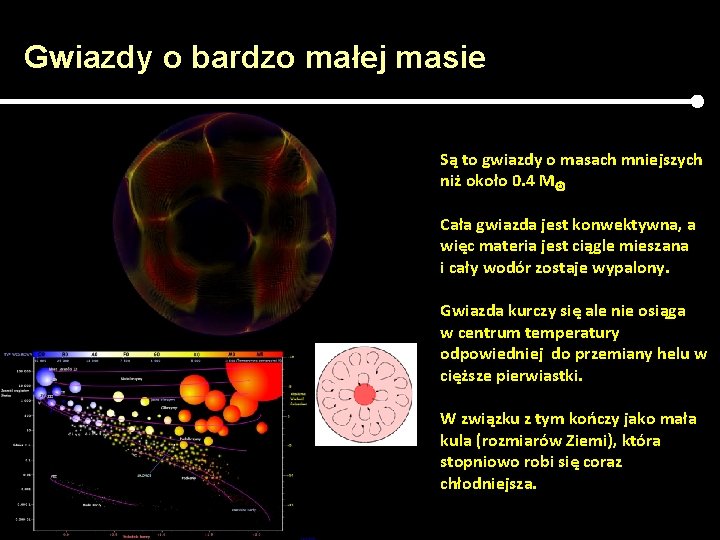 Gwiazdy o bardzo małej masie Są to gwiazdy o masach mniejszych niż około 0.