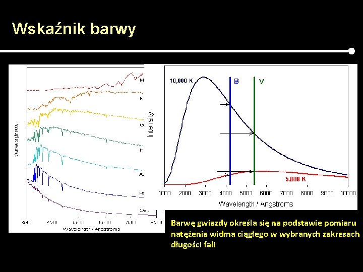 Wskaźnik barwy Barwę gwiazdy określa się na podstawie pomiaru natężenia widma ciągłego w wybranych