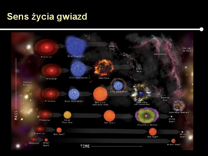 Sens życia gwiazd 