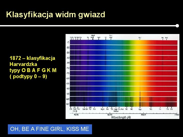 Klasyfikacja widm gwiazd 1872 – klasyfikacja Harvardzka typy O B A F G K