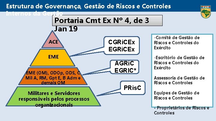 Estrutura de Governança, Gestão de Riscos e Controles Internos da Gestão Portaria Cmt Ex