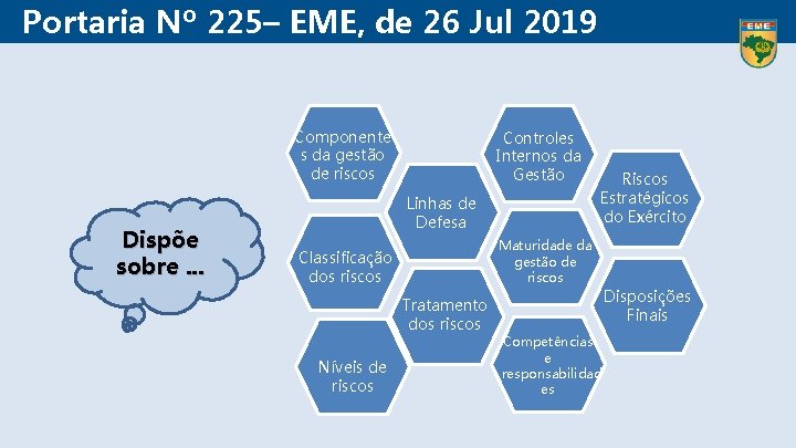 Portaria Nº 225– EME, de 26 Jul 2019 Componente s da gestão de riscos