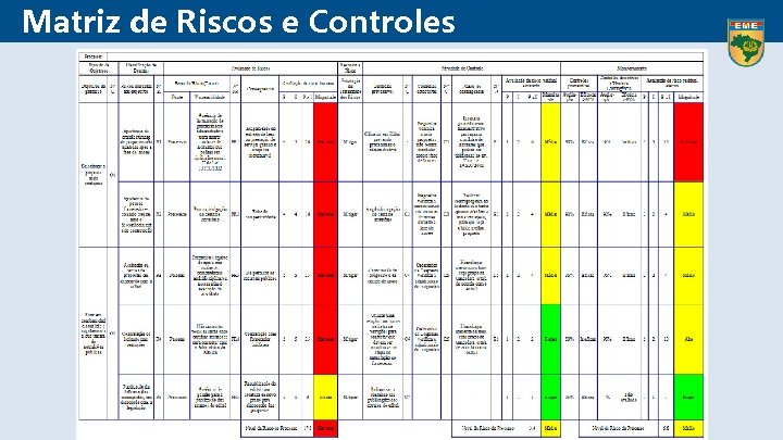 Matriz de Riscos e Controles 