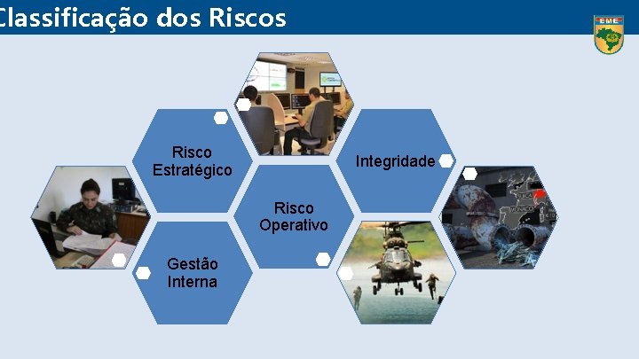 Classificação dos Risco Estratégico Integridade Risco Operativo Gestão Interna 