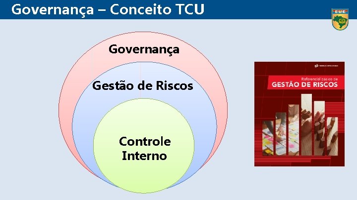 Governança – Conceito TCU Governança Gestão de Riscos Controle Interno 