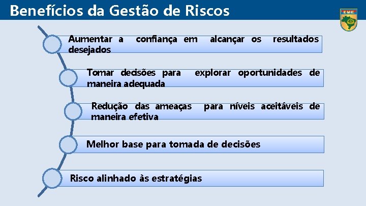 Benefícios da Gestão de Riscos Aumentar a desejados confiança em Tomar decisões para maneira