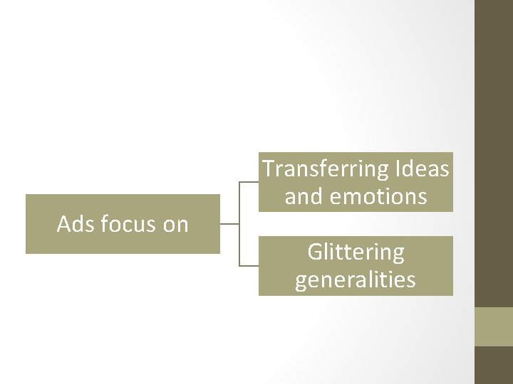 Ads focus on Transferring Ideas and emotions Glittering generalities Ads focus on Transferring Ideas and emotions Glittering generalities