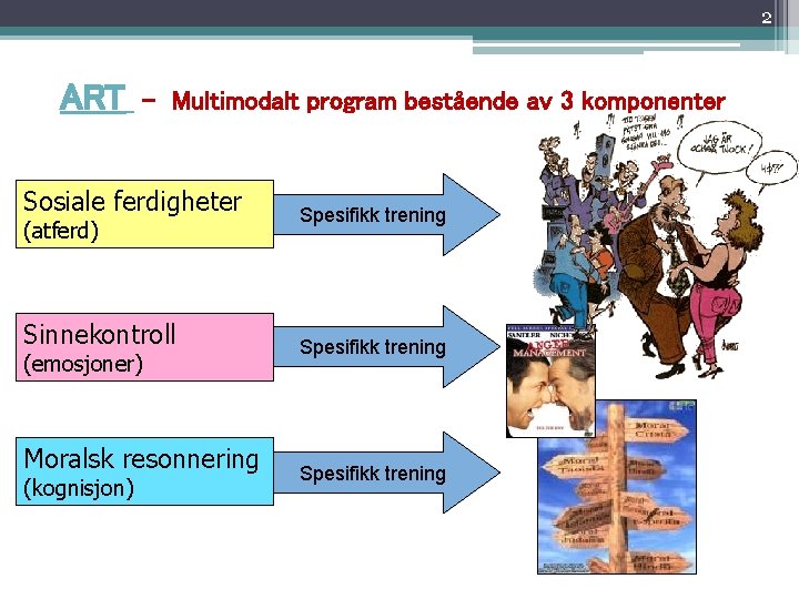 2 ART - Multimodalt program bestående av 3 komponenter Sosiale ferdigheter (atferd) Sinnekontroll (emosjoner) 2 ART - Multimodalt program bestående av 3 komponenter Sosiale ferdigheter (atferd) Sinnekontroll (emosjoner)