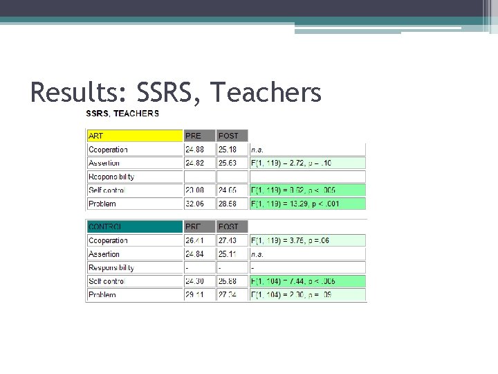 Results: SSRS, Teachers Results: SSRS, Teachers