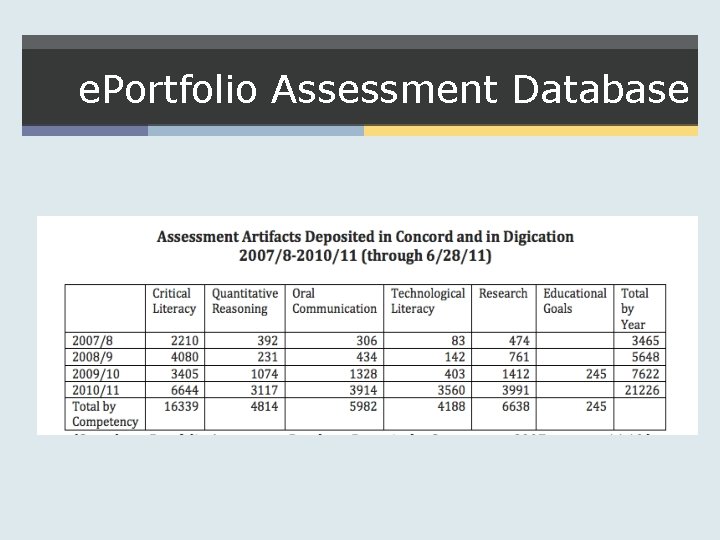 Evolving Assessment e Portfolio at La Guardia Community