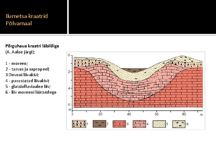 Ilumetsa kraatrid Põlvamaal Põrguhaua kraatri läbilõige (A. Aaloe järgi); 1 - moreen; 2 -