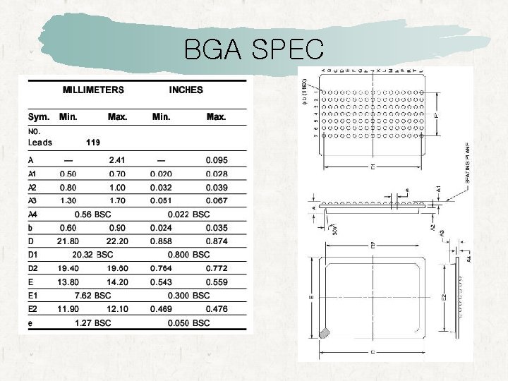 BGA SPEC 