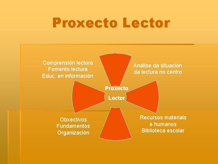 Proxecto Lector Comprensión lectora Fomento lectura Educ. en información Análise da situación da lectura