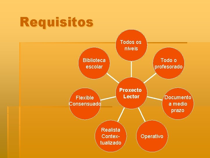 Requisitos Todos os niveis Todo o profesorado Biblioteca escolar Flexible Consensuado Proxecto Lector Realista