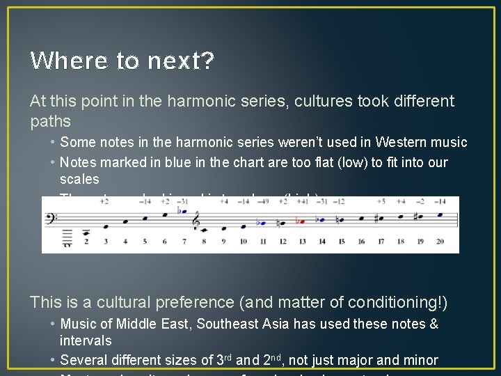 Where to next? At this point in the harmonic series, cultures took different paths