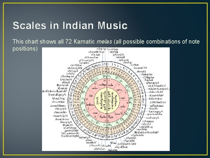 Scales in Indian Music This chart shows all 72 Karnatic melas (all possible combinations