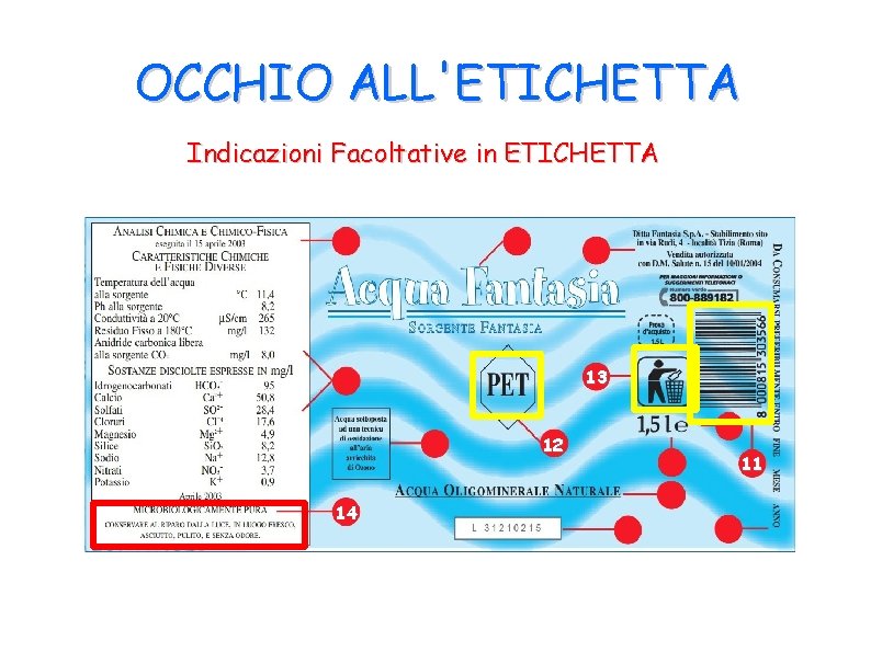 OCCHIO ALL'ETICHETTA Indicazioni Facoltative in ETICHETTA 13 12 14 11 