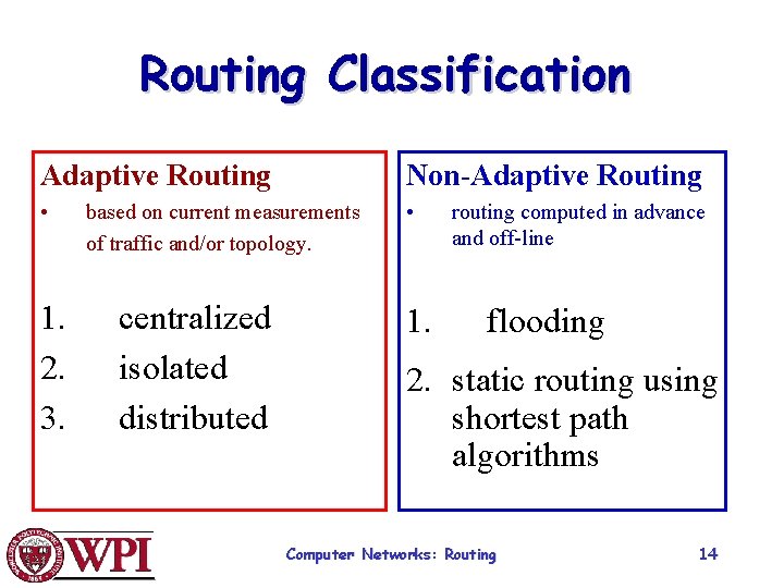 Routing Classification Adaptive Routing Non-Adaptive Routing • • 1. 2. 3. based on current