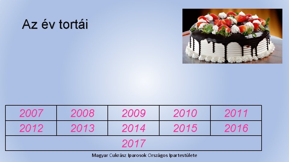 Az év tortái 2007 2012 2008 2013 2009 2014 2017 2010 2015 Magyar Cukrász