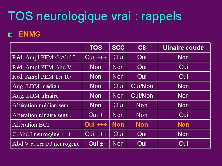 TOS neurologique vrai : rappels ENMG TOS SCC C 8 Ulnaire coude Réd. Ampl