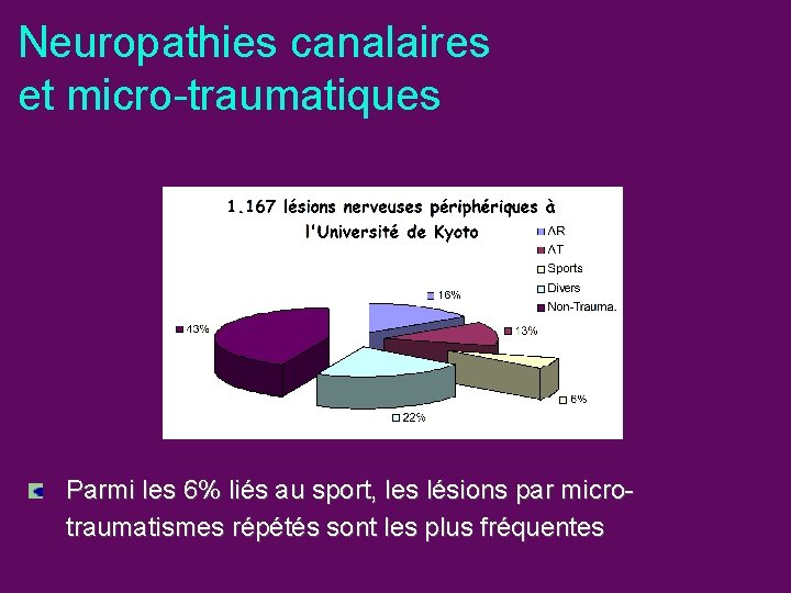 Neuropathies canalaires et micro-traumatiques Parmi les 6% liés au sport, les lésions par microtraumatismes