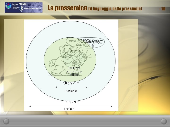 La prossemica (il linguaggio della prossimità) - 10 