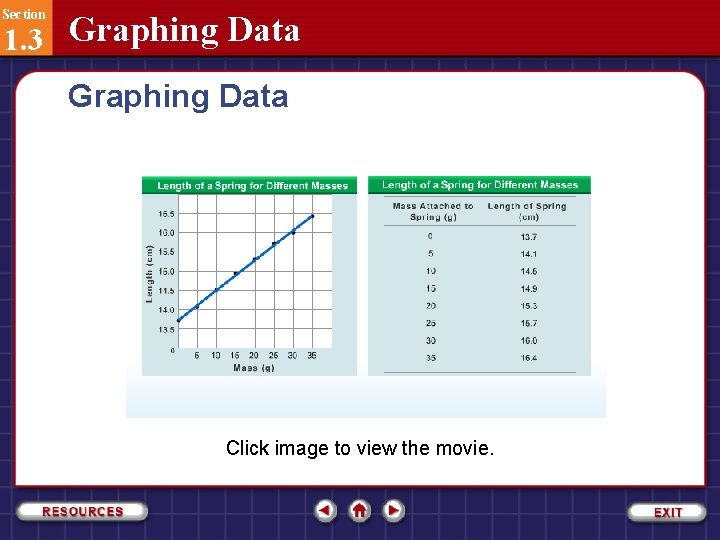 Section 1. 3 Graphing Data Click image to view the movie. 