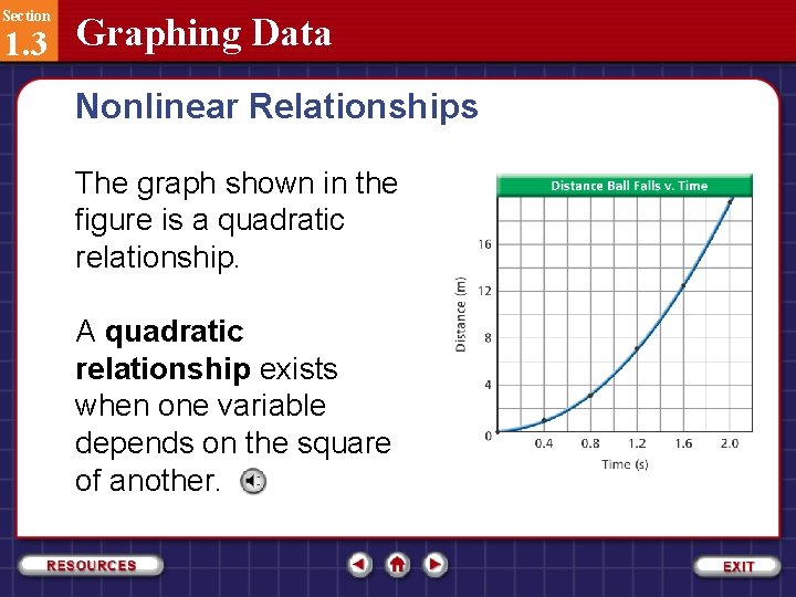 Section 1. 3 Graphing Data Nonlinear Relationships The graph shown in the figure is