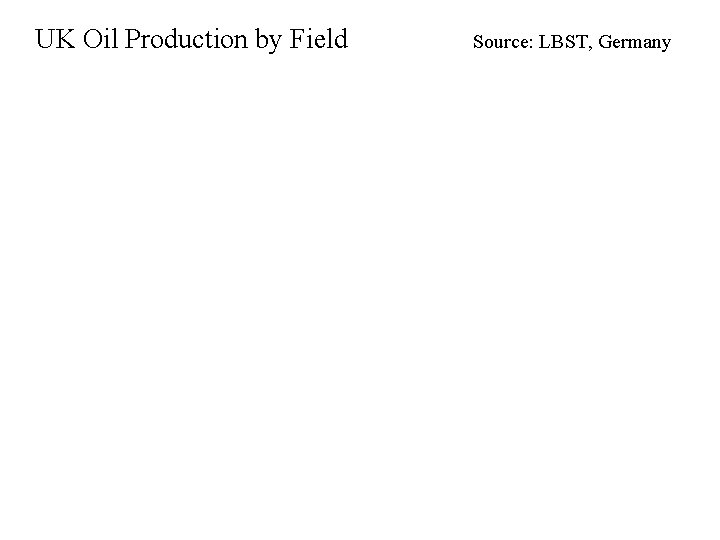 UK Oil Production by Field Source: LBST, Germany 