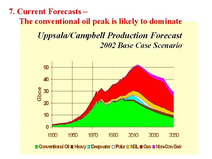 7. Current Forecasts – The conventional oil peak is likely to dominate 