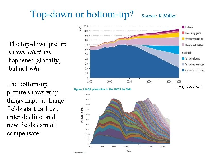 Top-down or bottom-up? Source: R Miller The top-down picture shows what has happened globally,