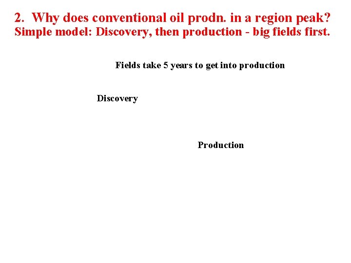 2. Why does conventional oil prodn. in a region peak? Simple model: Discovery, then