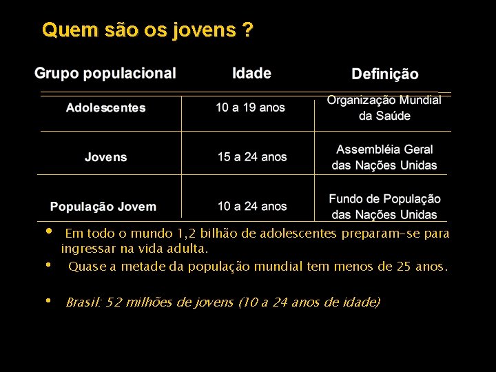 Quem são os jovens ? Em todo o mundo 1, 2 bilhão de adolescentes