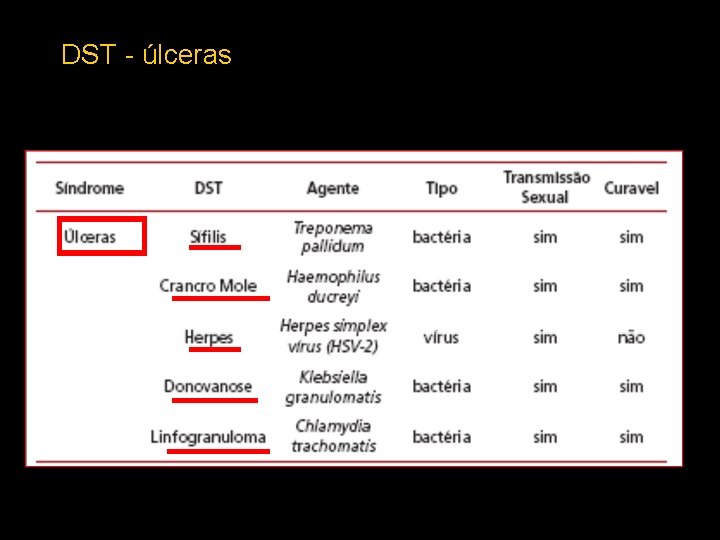 DST - úlceras MS - 2006 