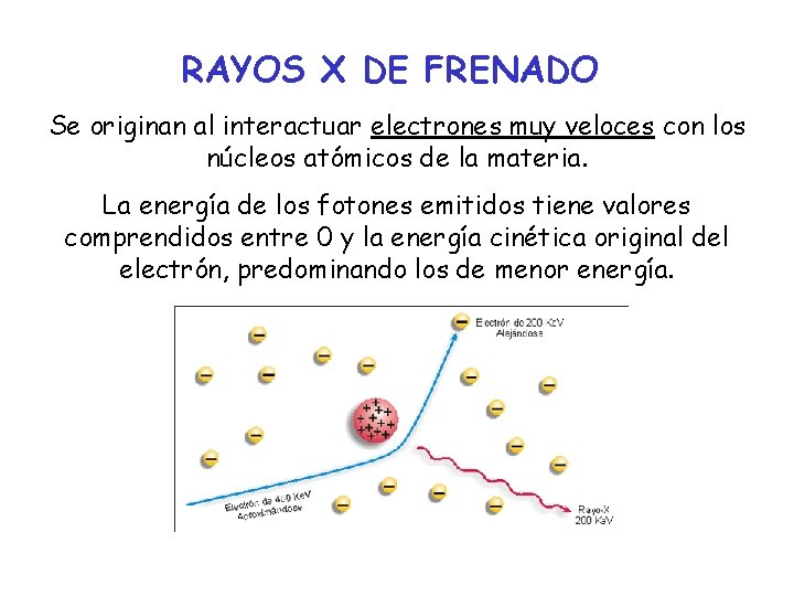 RAYOS X DE FRENADO Se originan al interactuar electrones muy veloces con los núcleos